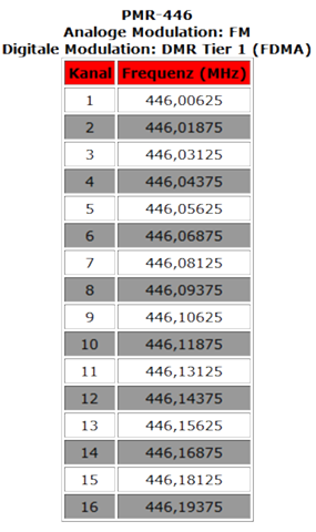 Ctcss Frequency Chart Wie kann ich die CTCSS-Frequenz an einem Funkgerät messen oder ...