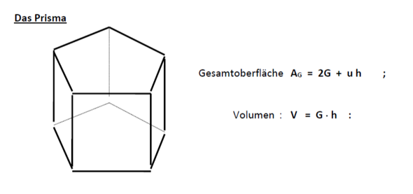  - (Formel, Geometrie, Volumen)