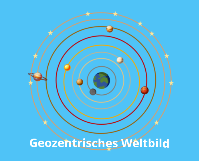 Was bedeutet Weltbild? (Schule, Deutsch, Geschichte)