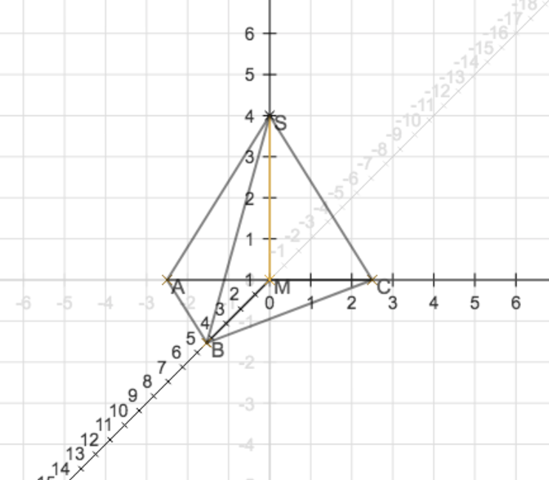  - (rechnen, Geometrie, Pyramide)