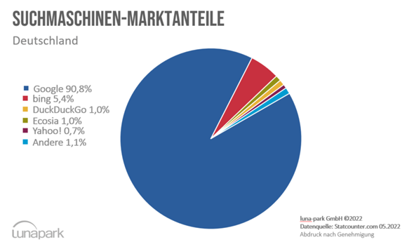 Bild zum Beitrag