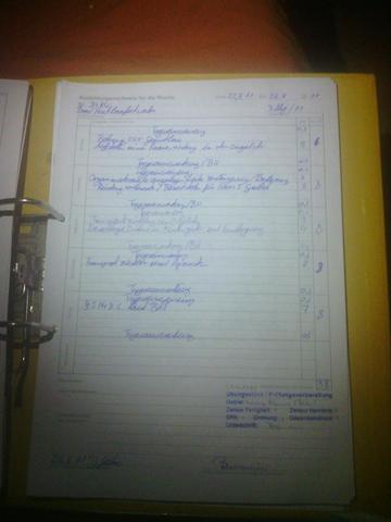 Ausbildung Probleme Mit Bericht Bildung Einzelhandel Azubi