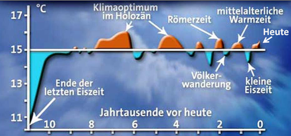 Bild zum Beitrag