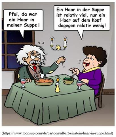 Sind einige Tage 36 Tage oder können es auch mehr Tage sein? (Deutsch