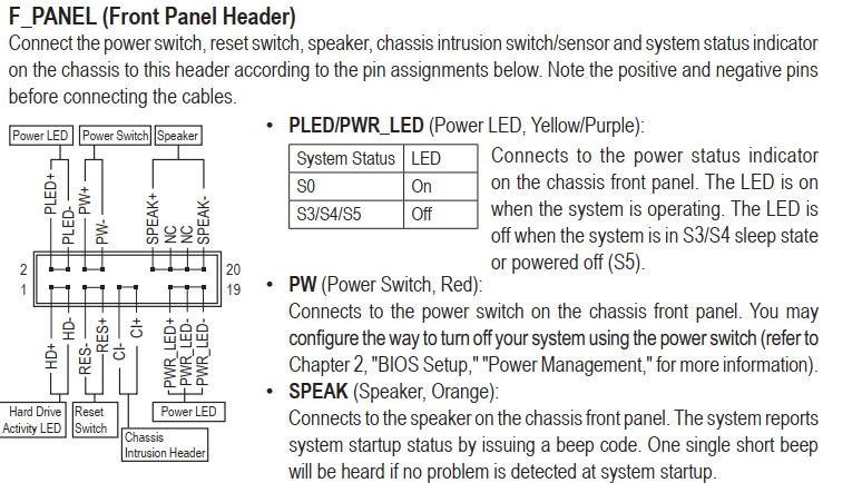 power sw pc? (Gaming PC, CPU, Mainboard)