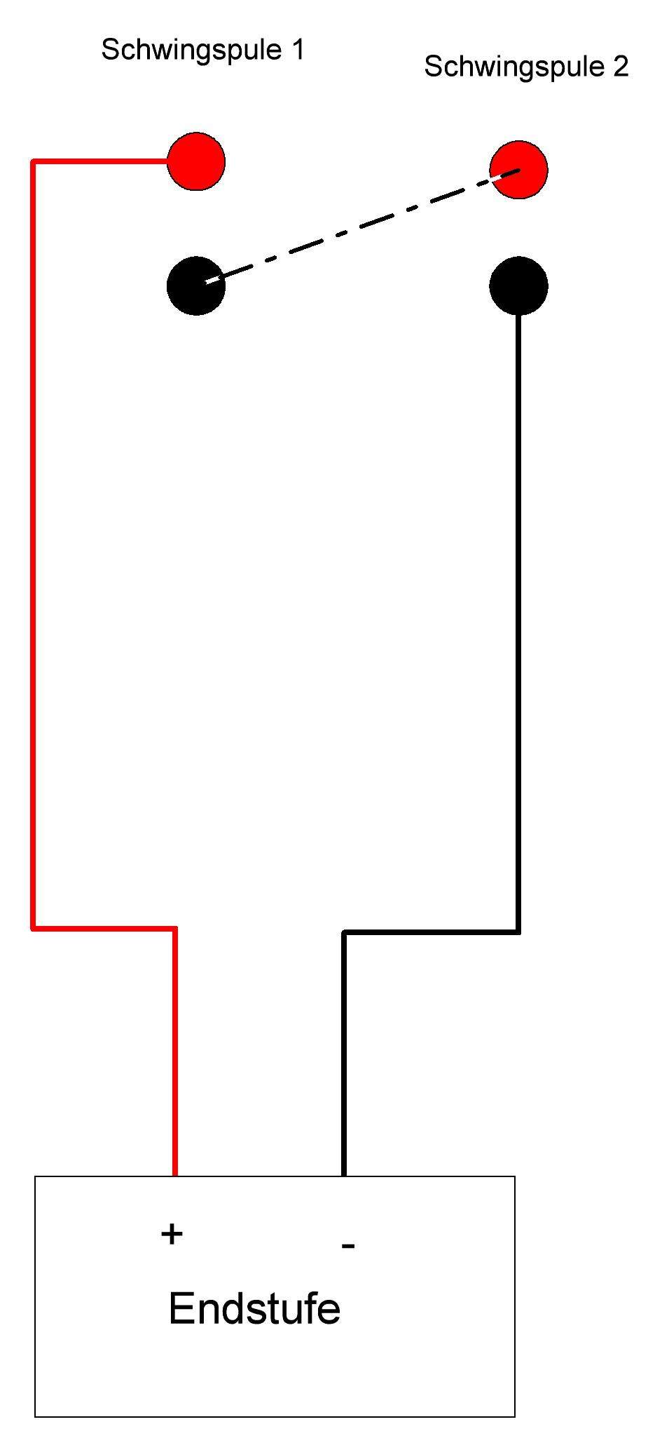Welche Endstufe für meinen Subwoofer? (Sound, Audio, Lautsprecher)