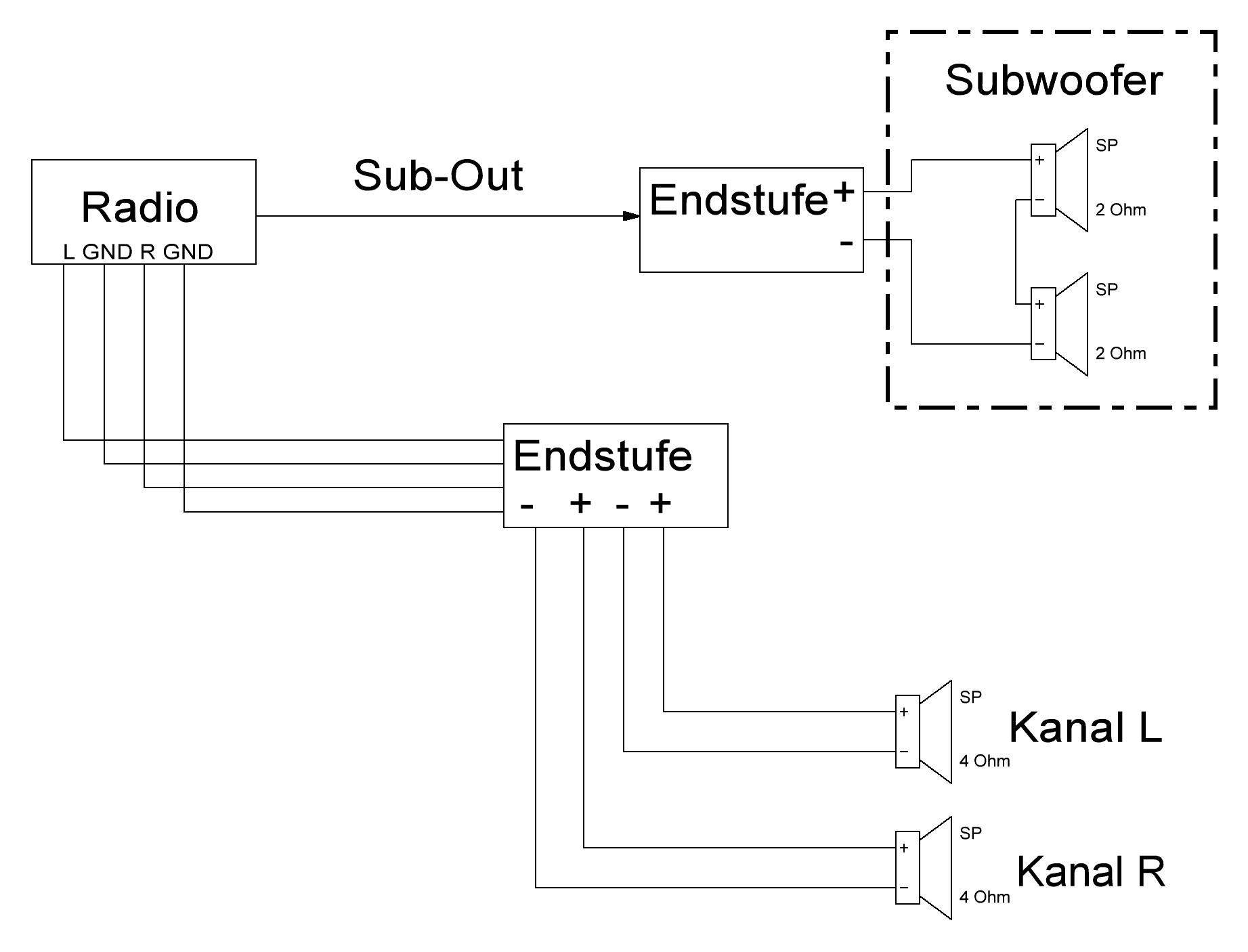 Welche Endstufe für meinen Subwoofer? (Sound, Audio, Lautsprecher)