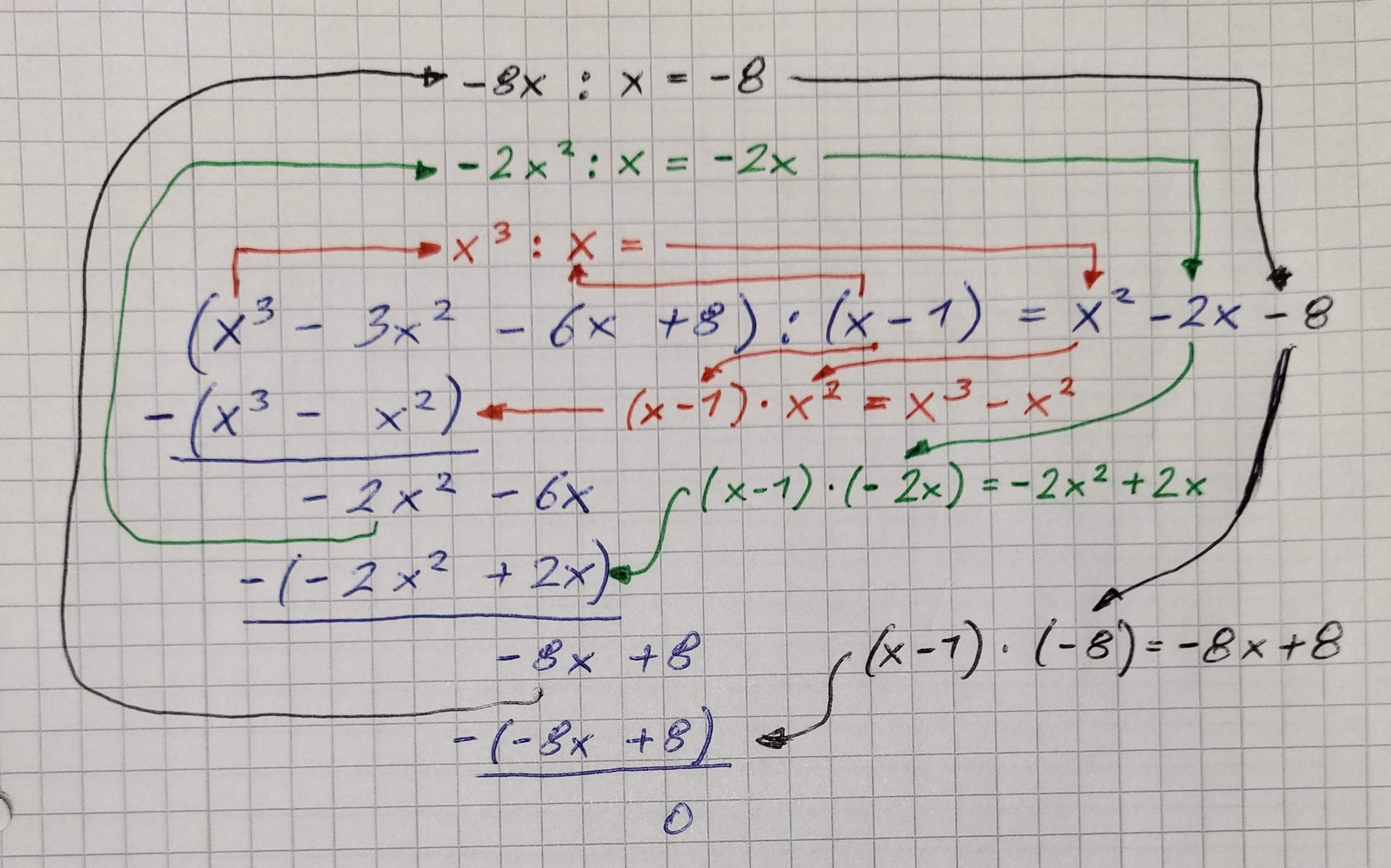 Polynomdivision Wie funktioniert Polynomdivision? (Mathematik, rechnen, 11. Klasse)
