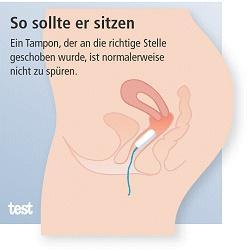 Tampons Bei Zu Langenschamlippen Wie Geht Das Periode Tampon Tampons Bei Zu Langenschamlippen Wie Geht Das Periode Tampon