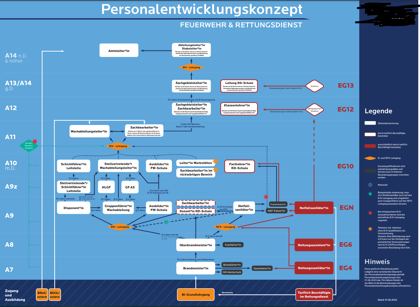 Gehobener Dienst und höherer Dienst Berufsfeuerwehr? (Feuerwehr, Beamte ...