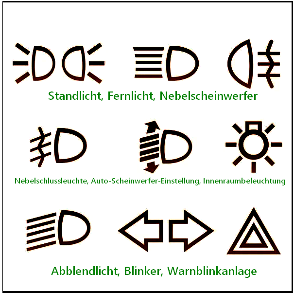 Wieso hat das Abblendlicht/und Fernlicht solche Striche als Symbol? (Auto, Verkehr, Werkstatt)