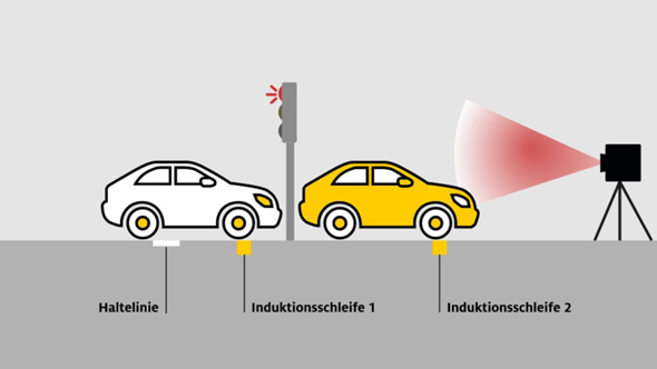 Haltelinienverstoß nur 1x mal geblitzt? (rotlichtverstoß, Ampelblitzer ...