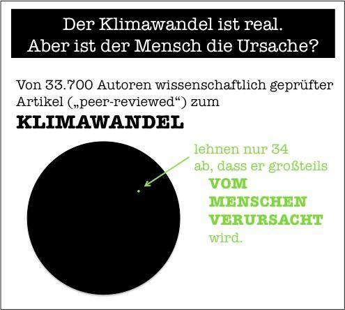  - (Deutschland, Energie, Klima)