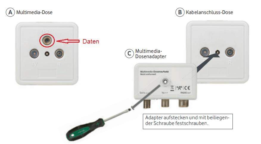 Gibt es eine Methode aus diesen Anschlüssen eine Internetverbindung ...