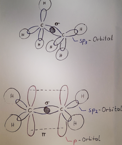 Graphit Doppelbindung Warum sind doppelbindungen energetisch ungünstig? (Reaktion ...