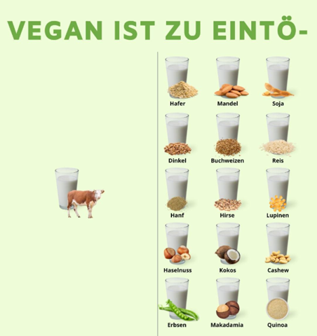  - (vegan, Milch, Eier)