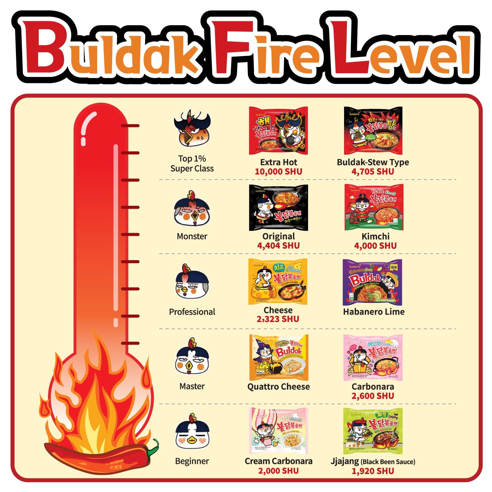 Welche Buldak Ramen F r Anf nger Nudeln Asiatisch Scharf  welche-buldak-ramen-f-r-anf-nger-nudeln-asiatisch-scharf