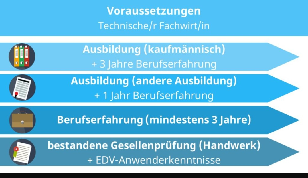 Weiterbildung, fragwürdige Voraussetzung? (IHK, technischer-fachwirt)