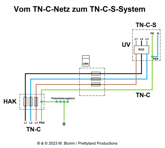 Welches Netzsystem Habe Ich Physik Elektrik Kabel welches-netzsystem-habe-ich-physik-elektrik-kabel