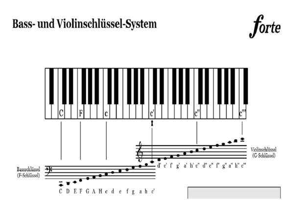 Zeichen Musik Musiklehre:Was bedeutet das Zeichen? (Musik, Instrument, Musikinstrumente)