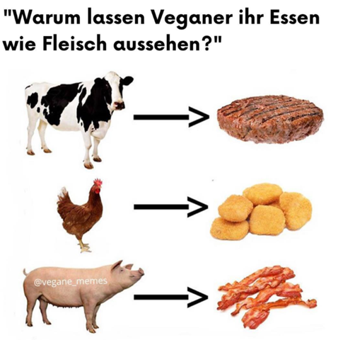  - (Fleisch, Vegetarismus, Gemüse)