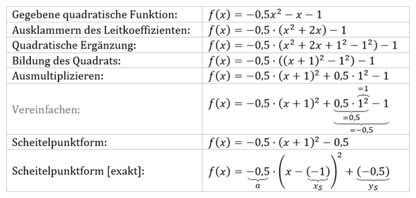  - (Funktion, rechnen, Gleichungen)