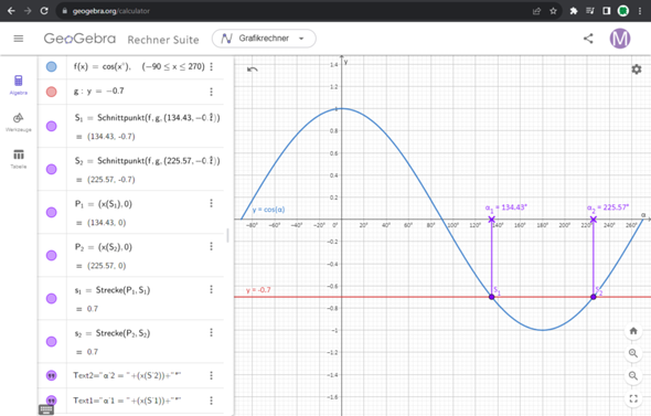 Geogebra? (Funktion, Gleichungen, Mathematiker)