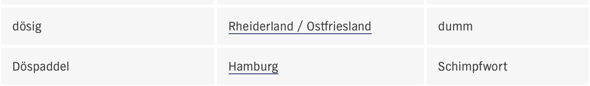 - (norddeutsch, dummer mensch, Etymologisches)