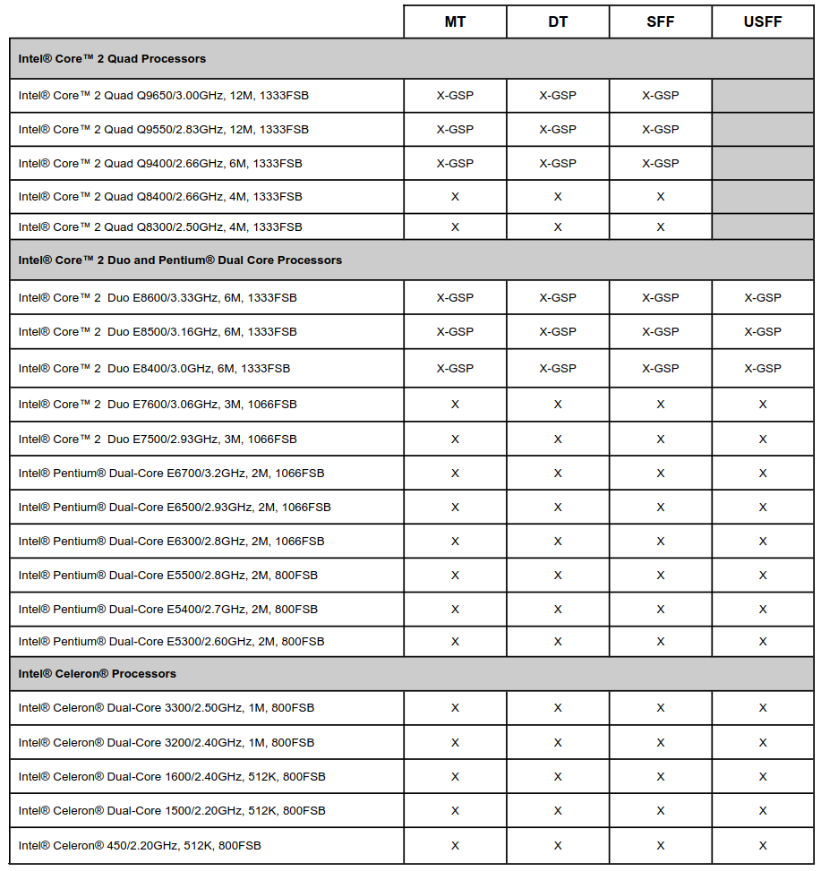 Upgrade CPU Optiplex 780? (Intel, PC-Komponenten)
