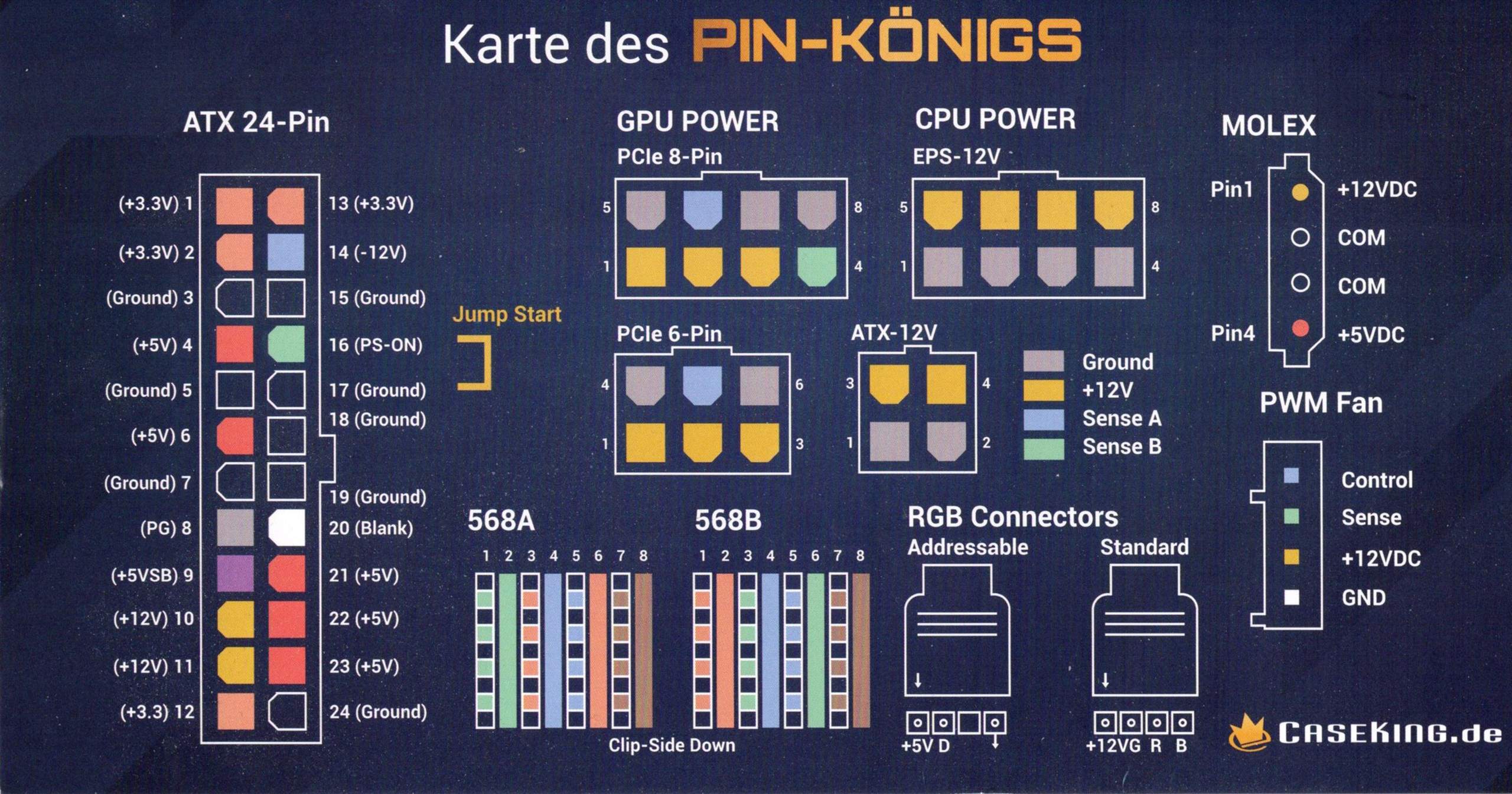 Kann ich für die Stromversorgung meiner CPU statt eines 4+4 Pin EPS ...