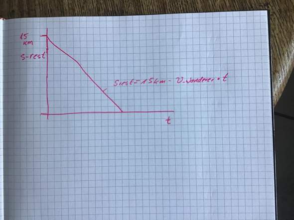 - (Schule, Mathematik)