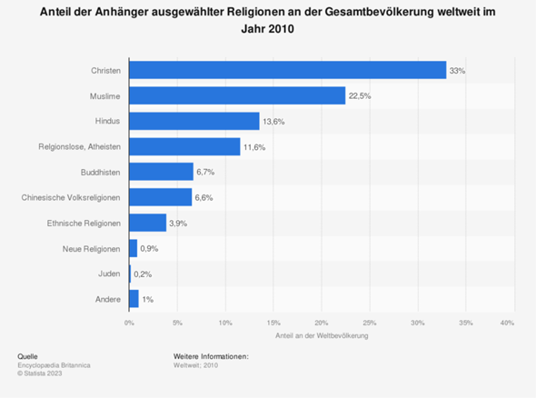 Bild zum Beitrag