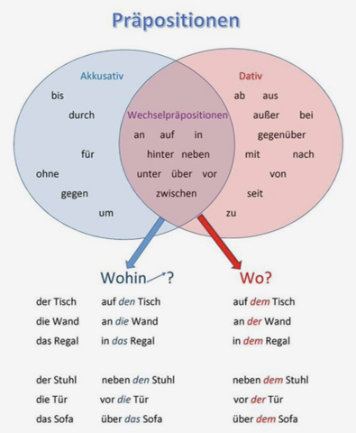  - (Deutsch, Sprache, Rechtschreibung)