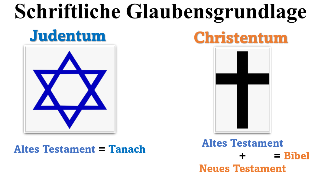 Bilden die Tanach und die Tora zusammen das Alte Testament der Bibel