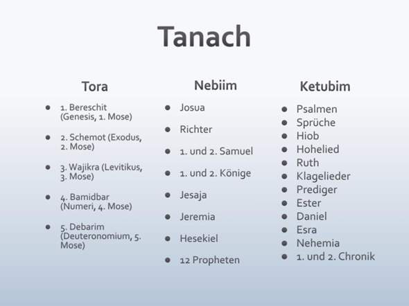 Bilden die Tanach und die Tora zusammen das Alte Testament der Bibel