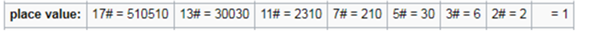 - (Mathematik, Informatik, Wissenschaft)