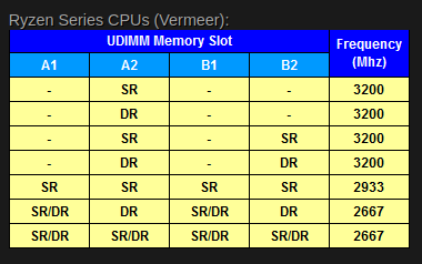  - (CPU, RAM, Arbeitsspeicher)