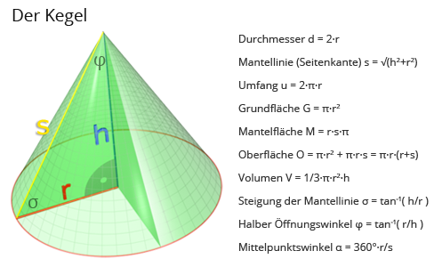 - (rechnen, Funktion, Gleichungen)