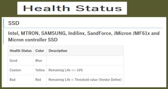  - (SSD, Solid-State-Drive, M.2 SSD)