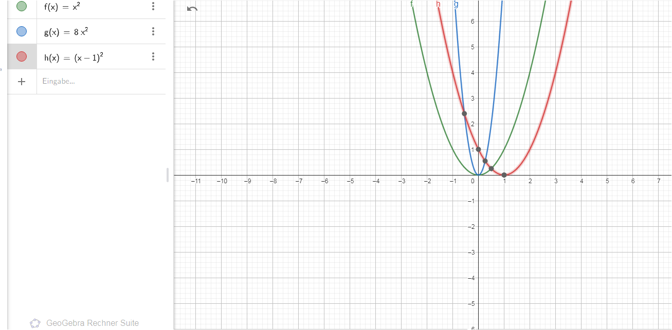 Geht der Graphen von g(x) auf diese Weise aus dem Graphen von f(x) aus ...