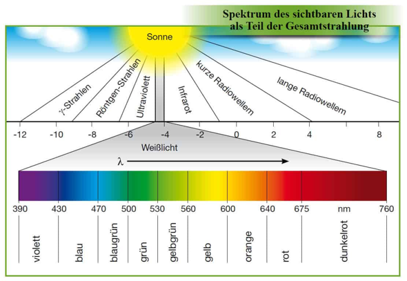 Blu Blu Blu Jonny Blu Welche Farbe Hat Die Sonne