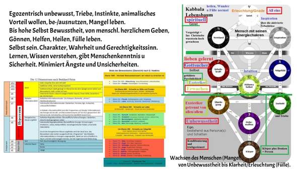 - (Religion, Fachbegriff, Transzendenz)