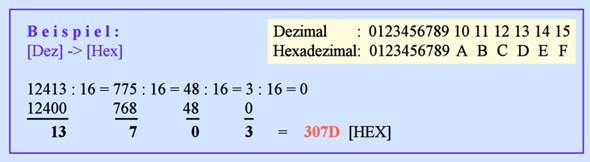 Dezimalzahlen in Hexadezimalzahlen umrechnen? (rechnen, Dezimalzahl)