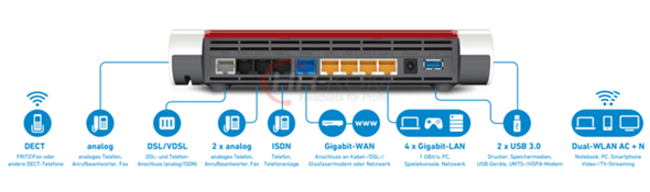 Alles Faxgerät über FRITZBOX? anschließen? (Telefon, FRITZ!Box, FRITZ ...