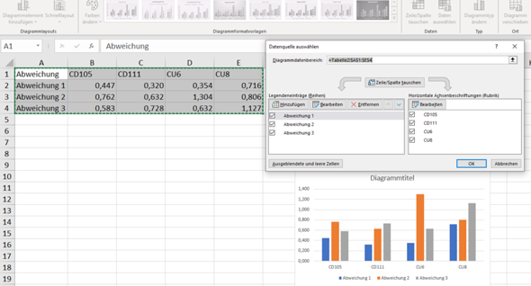 Wie kann ich die Säulen im Säulendiagramm in Excel nach vorne schieben