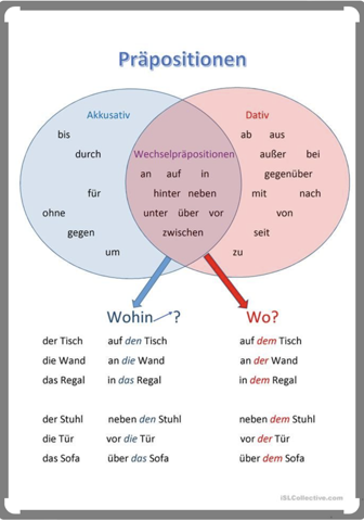 den oder dem? (Deutsch, Sprache)