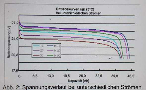 Bild zum Beitrag