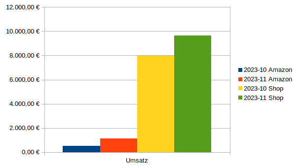 Excel/Calc Diagramme Spalten Farblich anpassen? (Microsoft Excel