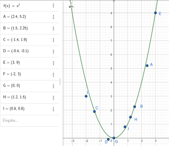 Oberhalb oder unterhalb der normalparabel? (Mathematik, Aufgabe)