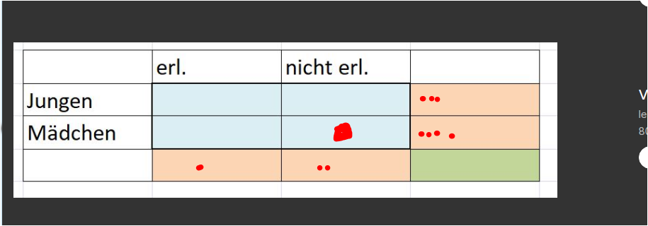Mathe Schule Abi Hilfee? (Mathematik, Abitur, Klausur)